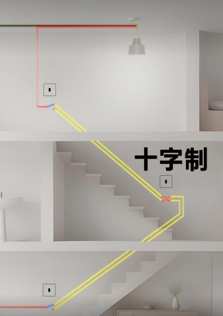 燈掣小百科 - 永進電業